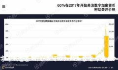 数字币钱包基础：您不可不知的加密货币存储知