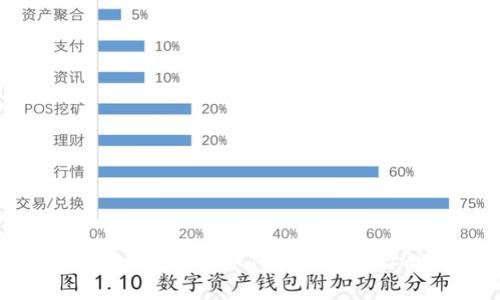 揭秘加密钱包的原理：如何安全存储你的数字货币