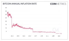 轻松导入USDT到imToken钱包：一步步教你实现数字资