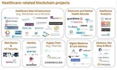 探索未来：欧意Web3钱包的真正价值与可能性