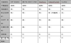 区块链钱包互转真的能追踪到吗？揭秘背后的秘