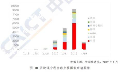 baioti探索以太坊：了解数字钱包的种类与选择/baioti
以太坊, 数字钱包, 加密货币, 钱包类型/guanjianci

什么是以太坊数字钱包？
在探讨以太坊数字钱包之前，我们需要理解“数字钱包”这一概念。数字钱包，顾名思义，是用来存储和管理数字资产的工具，尤其在加密货币的世界中显得尤为重要。以太坊作为目前第二大市值的加密货币平台，拥有其独特的数字资产管理需求。

以太坊钱包的种类
以太坊数字钱包主要可以分为几类，每种都有其独特的特点和适用场景。下面我们将详细介绍这些类别，以帮助用户找到最适合自己的选择。

热钱包 vs. 冷钱包
首先，我们谈谈热钱包和冷钱包。这两种 wallets 在功能和安全性上各有千秋。热钱包是在线钱包，通常连接互联网，方便用户随时访问和转账。用户可以轻松地进行交易，而不必担心繁琐的操作。这些钱包的代表包括如 MetaMask、MyEtherWallet 和 Coinbase 等。

然而，热钱包的一个主要缺点是安全性相对较低。由于它们时时刻刻与互联网相连，可能面临黑客攻击和欺诈的风险。因此，对于长时间存储以太坊的用户来说，冷钱包可能是更好的选择。冷钱包是将数字资产存储在不连接互联网的设备上，如硬件钱包（Trezor、Ledger）或纸钱包。这种方式显著提高了安全性，但相对来说较为不便。

硬件钱包：安全的选择
谈到硬件钱包，不得不提到它们在安全存储以太坊方面的卓越表现。这些实体设备专门设计用于存储私钥，用户在进行交易时，可以在一个安全的环境中签名。这种方法有效防止了在线攻击。

然而，使用硬件钱包也有学习曲线，因为它需要用户对设备的操作有所了解。以太坊用户在选择硬件钱包时，应考虑其兼容性、用户体验以及价格。然而，安全性是使用硬件钱包的重要驱动力，使其成为投资者的首选。

软件钱包：便捷的选项
软件钱包相对于硬件钱包来说，更为便捷。它们可以在手机或计算机上运行，让用户随时随地进行交易。例如，像 Trust Wallet 和 Exodus 这样的应用程序不仅用户友好，而且集成了许多功能，如跨平台支持以及对多种加密货币的支持。

尽管软件钱包的便利性无可置疑，但用户仍需注意保护其私钥和密码的安全。虽然许多软件钱包提供了双重身份验证等安全措施，但它们仍然面临潜在的网络安全风险。

纸钱包：最古老的储存方式
纸钱包是另一种固态的存储方式。用户可以在纸上记录他们的公钥和私钥，确保其离线状态，这种方式可以避免黑客攻击的风险。

不过，纸钱包在使用时需要极其小心，因为任何损坏或丢失都会导致无法恢复资产。因此，对于那些有数字分析能力并愿意承担一定风险的用户，纸钱包或许是可行的选择。

以太坊钱包的选择因素
选择以太坊钱包时，有几个重要因素需考虑。首先是安全性，用户必须确信他们的资产不会遭受网上攻击。其次是便捷性，特别是在频繁交易的情况下，钱包的易用性至关重要。此外，用户还应考虑其支持的功能和加密货币类型，确保其钱包可以满足多样化的管理需求。

如何安全使用以太坊钱包？
一旦选择了合适的以太坊数字钱包，接下来的任务是安全地使用它。确保启用双重身份验证，对成交进行充分的密码保护，以及定期更新软件，都是必不可少的安全措施。

而且，用户也应当定期检查自己的交易记录，及时发现异常活动。同时，切记备份钱包信息，以防万一。很多时候，数据备份可能就是保住资产的最后一道防线。

总结
随着以太坊等加密货币的迅速发展，选择合适的数字钱包显得愈加重要。无论是热钱包、冷钱包，还是硬件、软件和纸钱包，每种选择都有其利与弊。使用者在选择时，须权衡安全性、便利性以及适应性等多方面因素。

因此，保持警惕和持续学习是确保数字资产安全的关键。找到最合适的以太坊数字钱包，能够让您在加密货币的旅程中行稳致远。