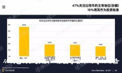 从钱包到区块链：一场数字货币的奇幻冒险