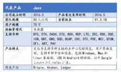 揭秘！如何轻松将ImToken中的SHIB代币出售？