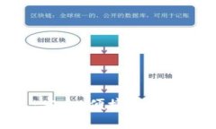 解锁五行币钱包：安全、便捷的数字资产管理新