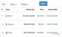 如何将其他钱包导入到imToken？简单步骤助你轻松