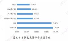 如何轻松将欧易资产转移到imToken钱包？你的数字
