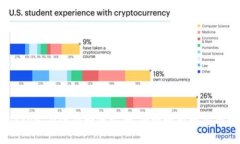 探索ImToken：在海外如何安全、便捷地管理你的数