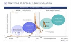 如何解决ImToken到账延迟的问题，确保您的数字资