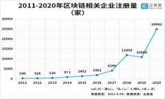 如何有效推动数字货币钱包的普及：揭开背后的