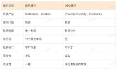 如何安全管理虚拟币钱包的大额流转？揭秘背后