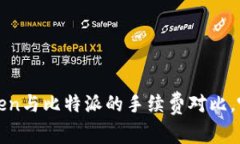 揭秘：imToken与比特派的手续费对比，哪个更划算