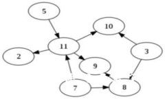 ImToken：不只是一个软件，它开启了数字钱包的新