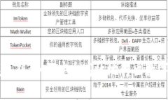 掌握私钥：如何安全高效地转出数字资产