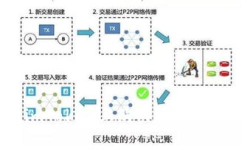 如何在imToken上购买能量？新手必读！