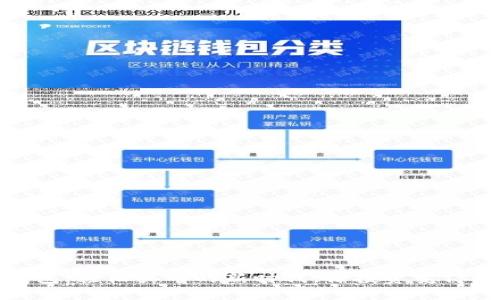 探索数字钱包：轻松买币的新时代，让投资变得简单而安全