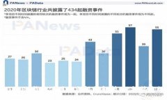 新手必看：imToken钱包使用教程视频解析，轻松搞