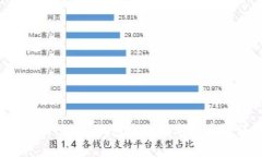 《轻松学会：如何将ImToken钱包中的数字货币转移
