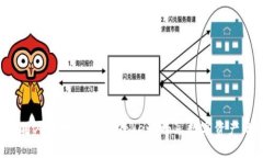 一步步教你用人民币充值imToken，畅享数字资产的