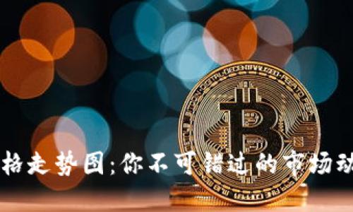 以太坊今日价格走势图：你不可错过的市场动态与投资指南