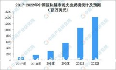 如何选择安全性高的区块链交易平台？揭开安全
