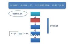 小矿工的财富之路：如何在ImToken钱包中巧妙投资