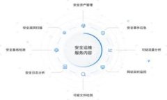 如何安全地备份你的IM钱包：绝对不可忽视的步骤