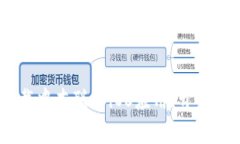 揭秘：如何安全下载中本聪的iOS应用，开启你的