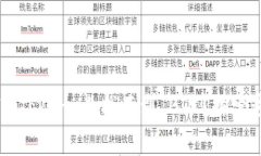 重拾信仰：为什么你在 ImToken 上找不到 BTC？探索