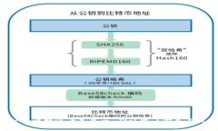 为什么比特派老是显示“确认中”？你并不孤单