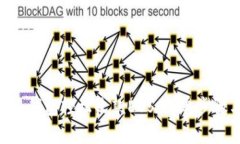 使用imToken钱包轻松收款EOS：简单步骤与实用技巧