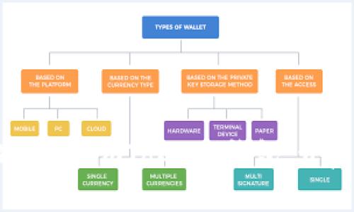 全面解析：如何轻松使用 imToken 钱包，开启您的加密货币之旅