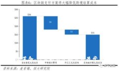 数字钱包的革命：你不能错过的五款最常用数字