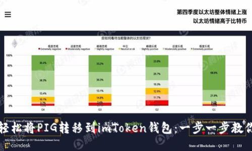 如何轻松将PIG转移到imToken钱包：一步一步教你操作