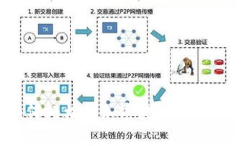 一步步教你：如何轻松为加密数字货币钱包添加子钱包