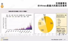 探索imToken API开发：开启区块链世界的大门