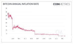 轻松实现资产增值：imToken钱包兑换全攻略