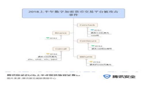 揭开IM观察钱包转账的神秘面纱：如何轻松追踪你的数字资产