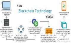 掌握数字货币钱包：imtoken 1.0最新版下载全攻略