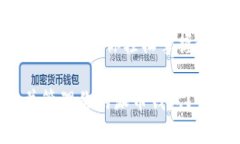 派币钱包怎么弄出来？让你轻松掌握数字资产的