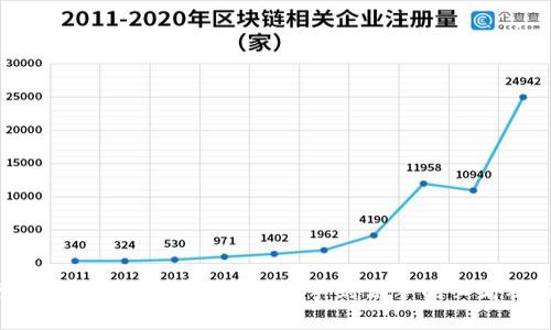 轻松掌握数字货币钱包: 从新手到高手的必看视频教程