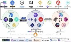 如何在ImToken钱包中便捷地将USDT转换为ETH：详尽指