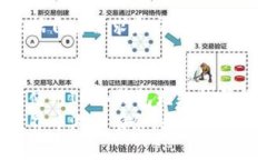 IM冷钱包是什么？打造安全数字资产的护身符，让