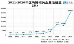 快速清除ImToken记录的方法，重获隐私守护你的加