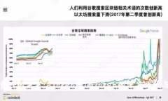 探寻数字资产的未来：AToken和imToken的深度比较与