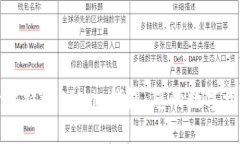 全方位探索比特派Bitpie钱包：您的数字资产安全