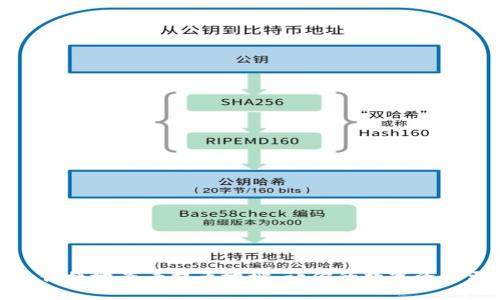 如何安全便捷地查看提币地址，让你的数字资产更有保障