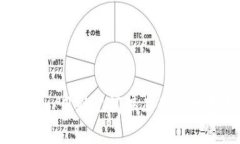解锁imToken：用助记词保卫你的数字资产财富