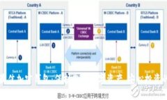 如何选择最佳加密钱包：保护您的数字资产，安