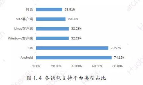 如何通过ImToken地址轻松送币？揭开加密货币转账的秘密